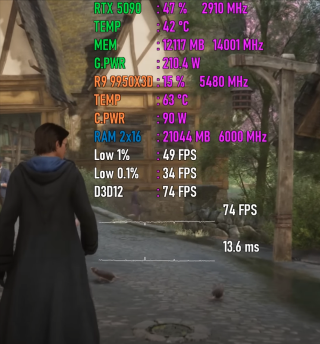 Ryzen 9 9950X3D+RTX 5090，性能有多强悍？7款游戏测试出炉