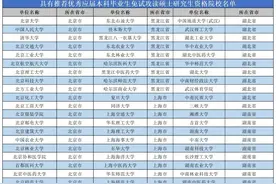 全国哪些高校具有保研资格？附各省市保研资格高校名单及保研率！图片