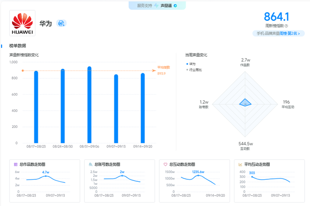 华为鸿蒙感恩回馈季开启，产品以旧换新