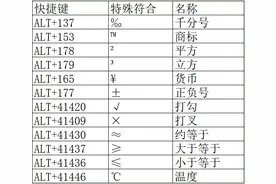 Excel特殊符号快速录入图片