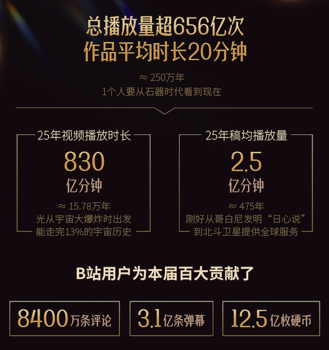 继百大全横屏之后	，B站又想明白一件事