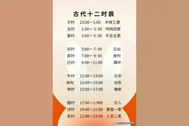 古代十二时辰，出生时辰顺口溜：子时君王丑时臣，无官也有富来伴图片