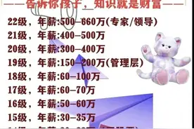 华为员工工资待遇表，终于有人整理好了，给孩子看看，努力学习吧图片