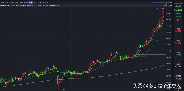 黄金新高后跳水，盘点金银历史牛市的上涨因素