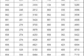 西安近四年，中考一分一段表，2024报考择校参考！图片