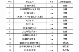 这些景区对全国公安民警辅警、学生群体免票优惠开放！图片