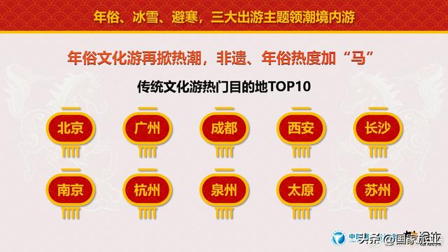 中国旅行社协会联合途牛旅游网发布《2026春节旅游消费趋势报告》