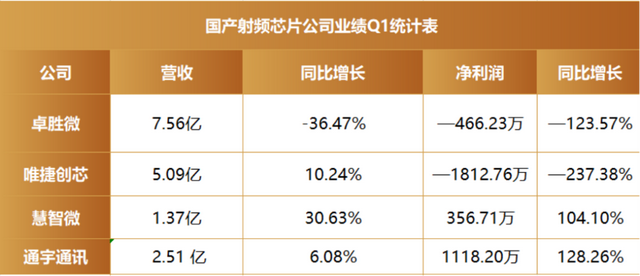 国产射频，太卷了