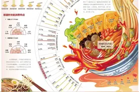 螺蛳粉、酸辣粉、南昌拌粉……哪个才是粉界“顶流”？图片