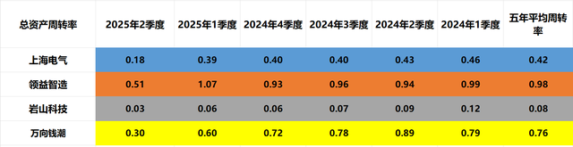 人形机器人：上海电气、领益智造、岩山科技、万向钱潮，潜力谁大