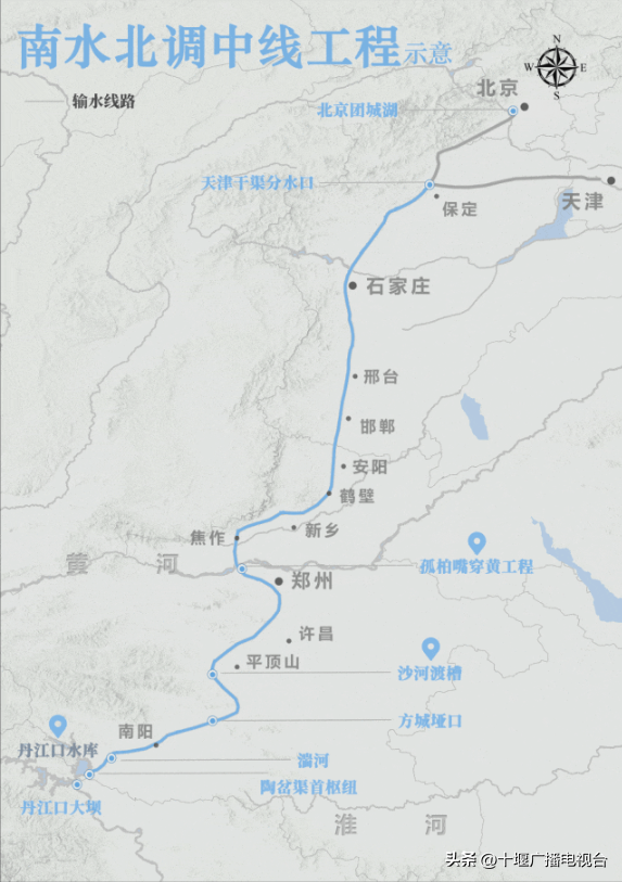 南水如何北上 ？