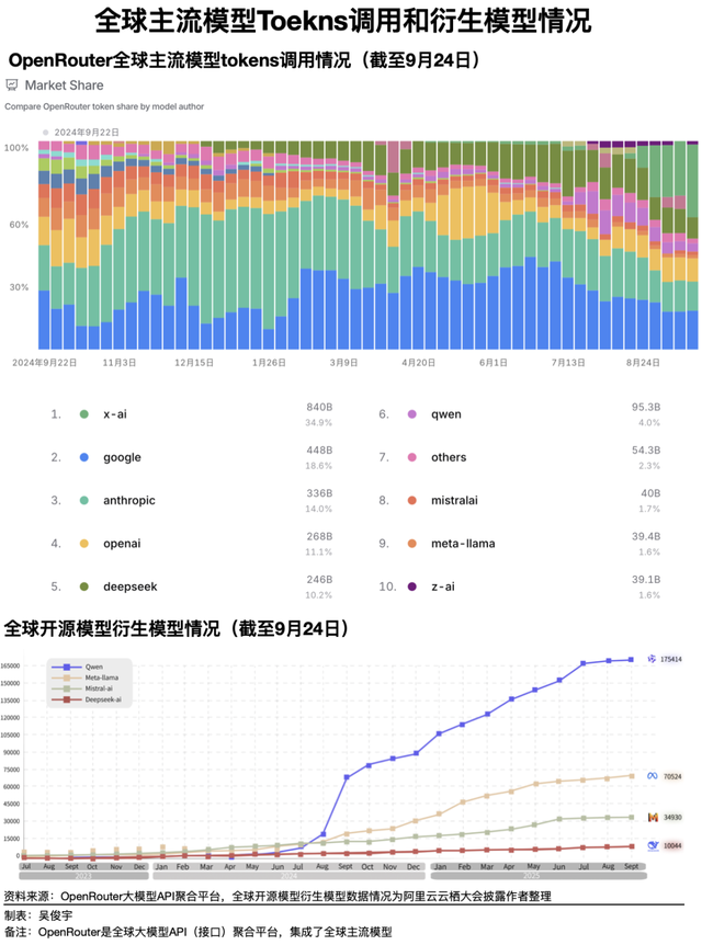 重回快车道的阿里云，要继续做两件事