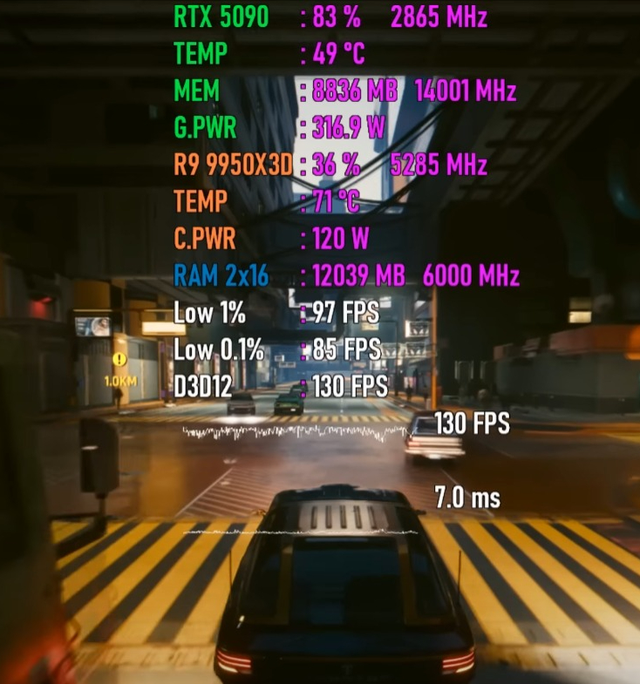Ryzen 9 9950X3D+RTX 5090，性能有多强悍？7款游戏测试出炉