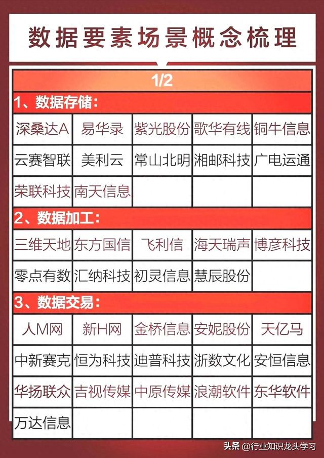 值得珍藏：算力+创新药+十大科技+机器人+有色金属+数据要素+AI