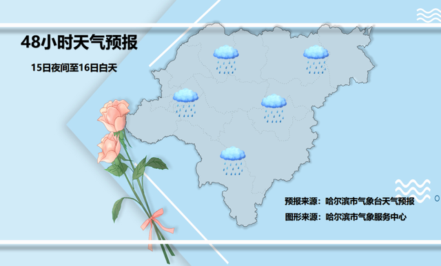 降水、降温、大风……黑龙江未来一周天气预报