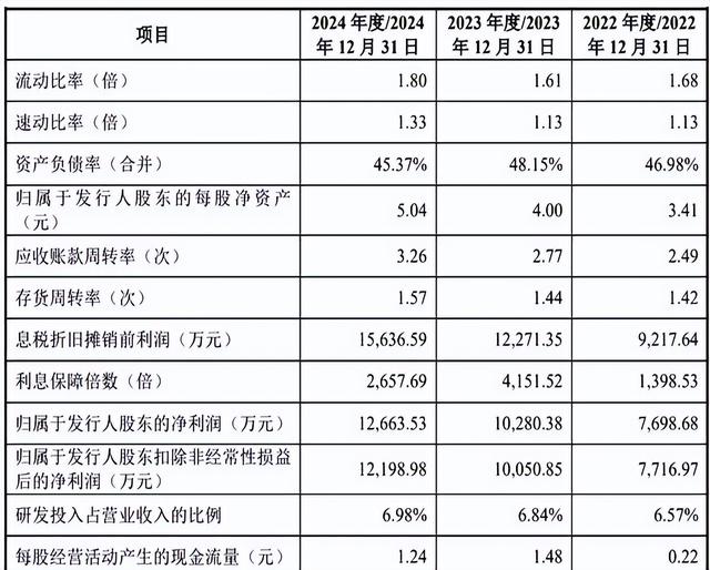 【新股IPO】山大电力估值申购分析，打新中签收益预测