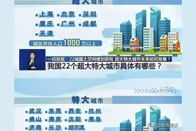 定了！国家正式确认我国超大城市和特大城市名单，太原落榜图片
