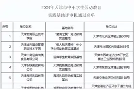 2024年天津企业薪酬调查信息发布图片
