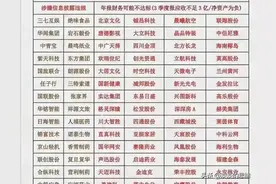 年报即将结束！以下有退市风险的公司，涉信披违规和财务风险图片