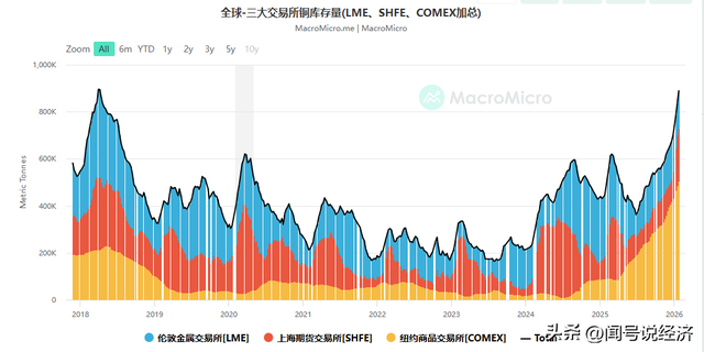 现货黄金价格首次突破 5000 美元/盎司	，创历史新高！3.0阶段到来？
