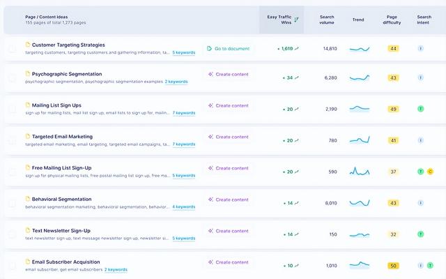 SEO信息图指南：如何创建和优化视觉内容