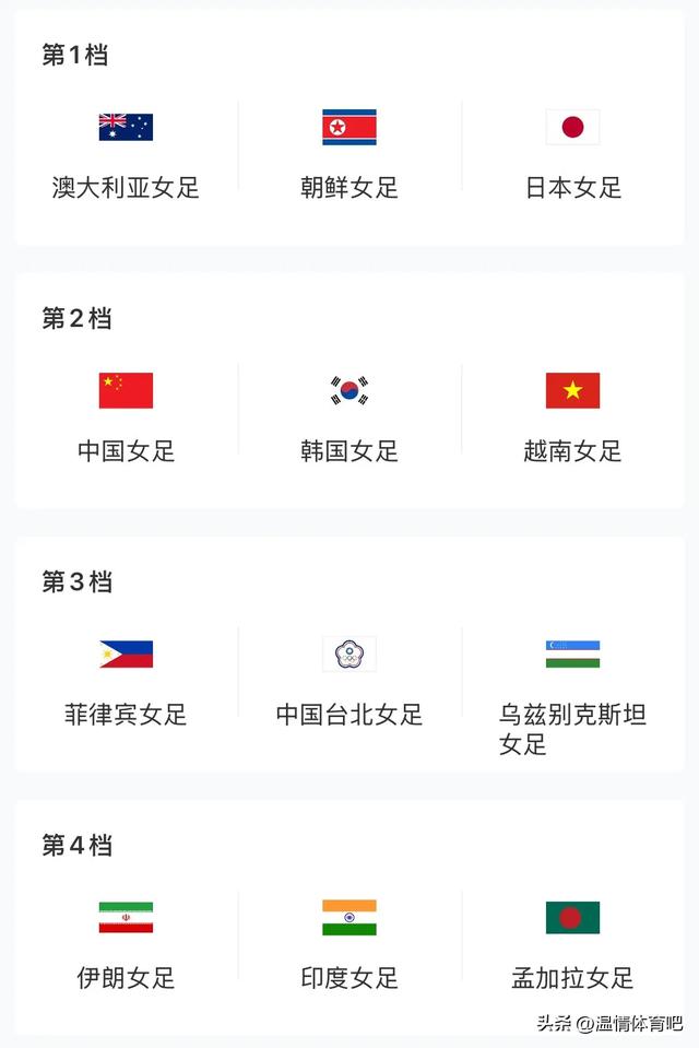 亚洲杯抽签出炉！中国女足落位B组 避开日韩上上签 四强直通世界杯