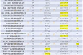 催收行业风云榜：谁是“催收之王”？图片