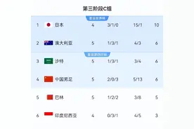 国足经历“金色三分钟”，反绝杀巴林队升至小组第四图片