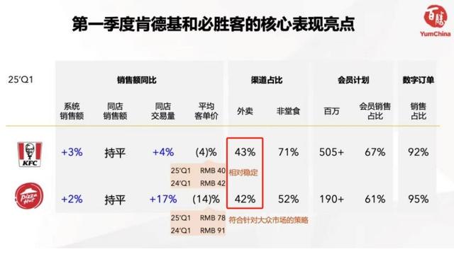既当运动员又当裁判员，外卖自营店实乃顶级阳谋