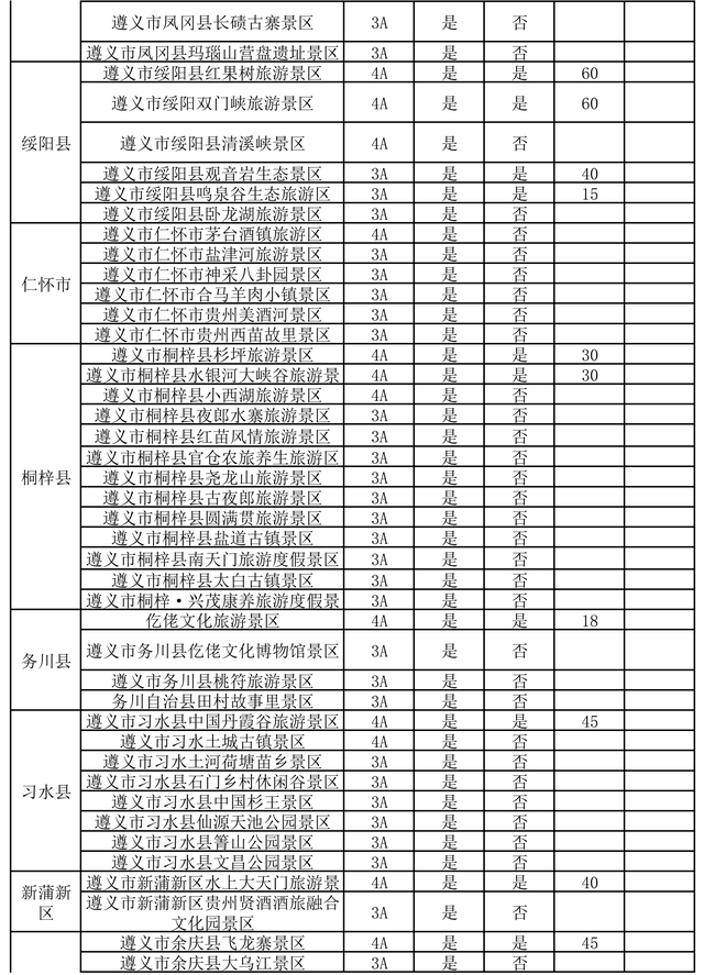 萌宠同行入景区，遵义国庆假期有亮点