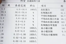 查血常规可以看出肿瘤？这些指标异常或是癌症信号！图片