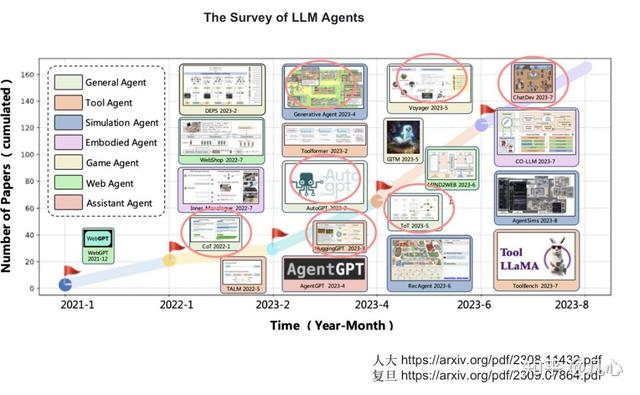 从第一性原理看大模型Agent技术