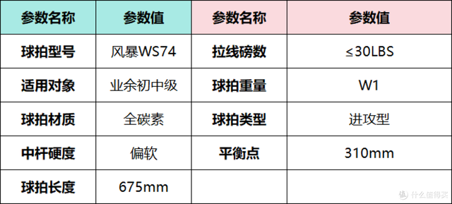 2025年618羽毛球拍推荐，新手入门羽毛球拍选购指南，李宁篇