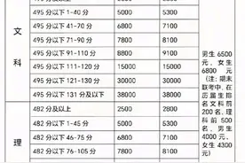 大山深处的传奇，毛坦厂中学复读生收费标准你觉得合理吗？图片