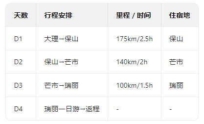中国最受欢迎的10条避寒路线，对的时间就去对的地点，选一条出发