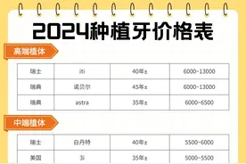 2024年种植牙价格大揭秘，不要再被坑了！图片