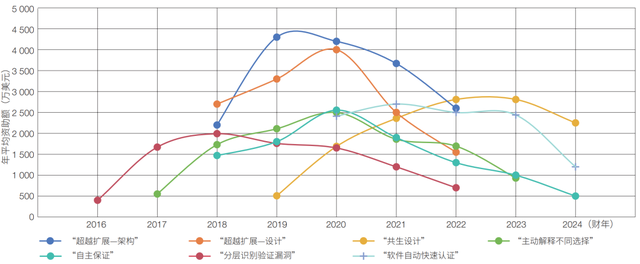 美国国防部高级研究计划局在人工智能领域的项目资助布局启示