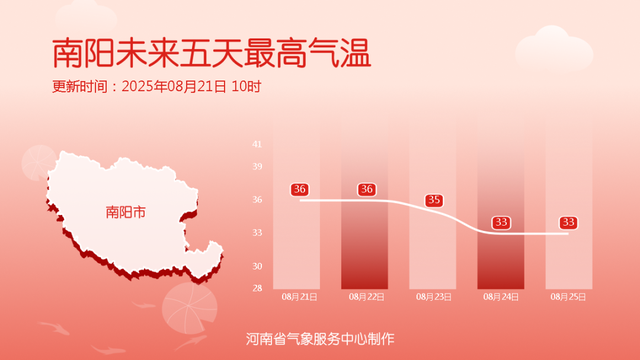 突降大雪，下了三四个小时！河南网友：能不能给我们分点冷气