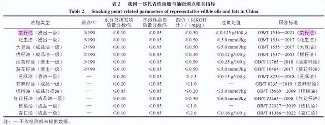 它才是被低估的“国民好油”，营养远超想象！可惜很多人不知道
