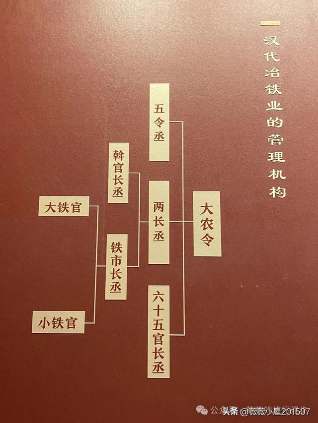 北京大葆台遗址博物馆｜勃碣都会 幽燕华章
