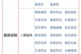 热点聚焦：创新药+固态电池+新消费+可控核聚变，核心概念股梳理图片