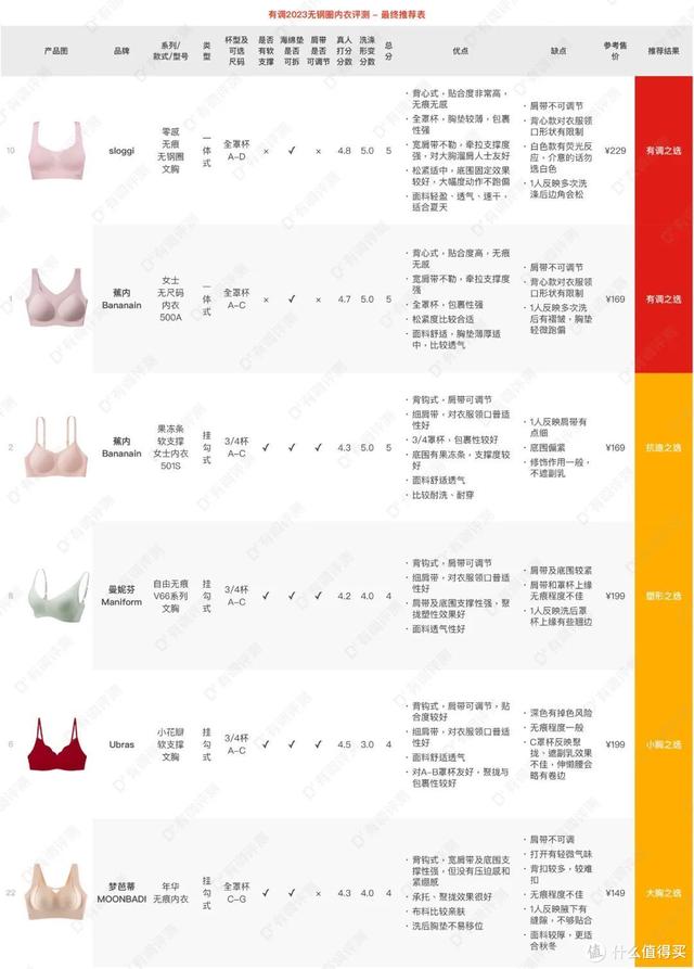 �е����� ������ʵ��24���޸�Ȧ���£���A~E�����������ɣ�