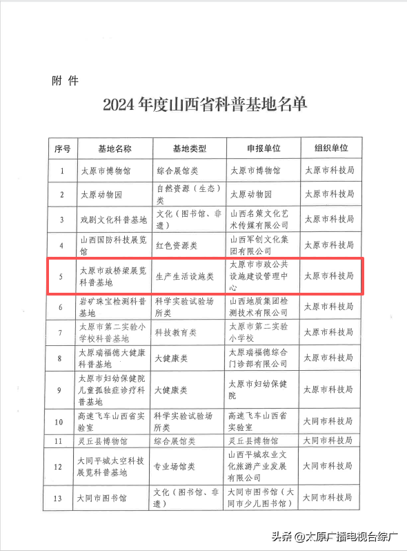 太原市政桥梁研学基地入选2024年度山西省科普基地名单
