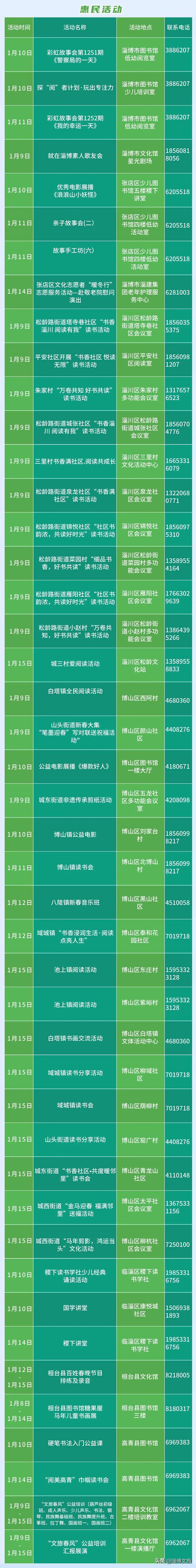 淄博城市文化菜单|每周文化惠民活动早知道（1.9-1.15）