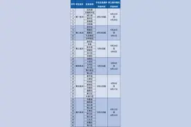 明日起采集信息！@家长们 重庆今年义务教育招生政策出炉图片