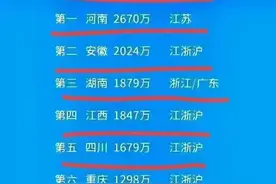 终于有人把中国打工人数最多的省份，整理好了，还不知道的收藏。图片