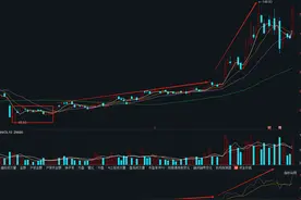95% 散户都不会用的 BBI 指标，反而是庄家最怕的，一眼看透主力动向图片