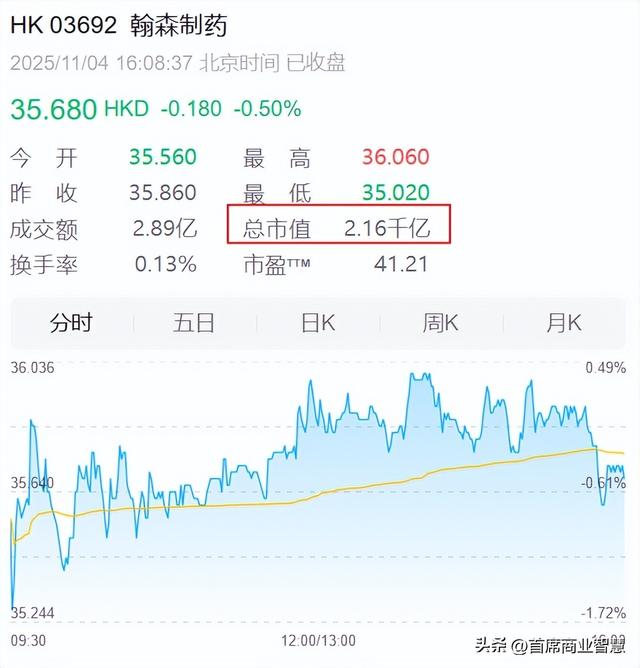 日入近4亿！手握2000亿上市公司！64岁新晋女首富“打败”宗馥莉