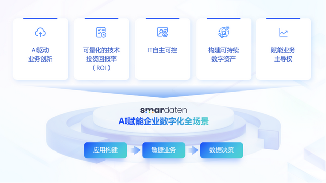 AI驱动全场景开发，数睿数据开启数智平权新时代