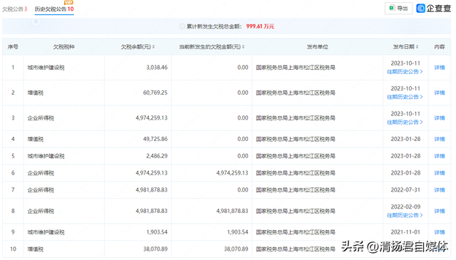 华伊美破产清算 3项专利1元起拍卖